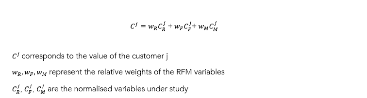 CLV calculation formulas